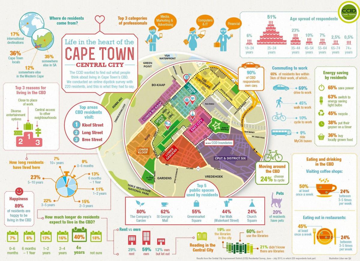 quận trưởng bản đồ Cape Town