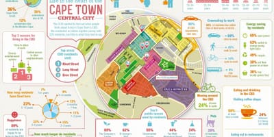 Quận trưởng bản đồ Cape Town
